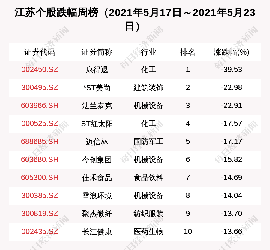 连续出勤制度