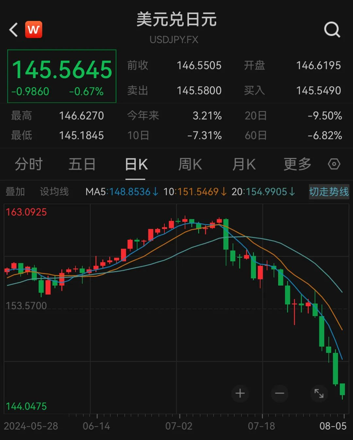 日韩股市低开的原因及其影响分析
