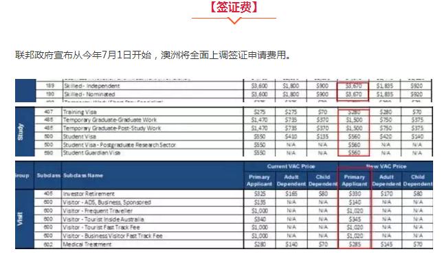 澳洲旅游签证最新政策详解及步骤指南，适合初学者与进阶用户参考