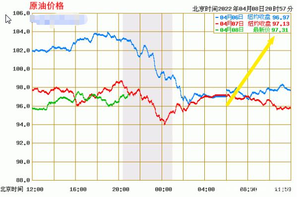 美原油今日最新走势，变化中的自信与成就感展现