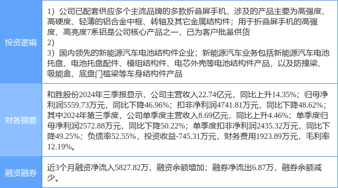 和胜股份最新动态及观点论述