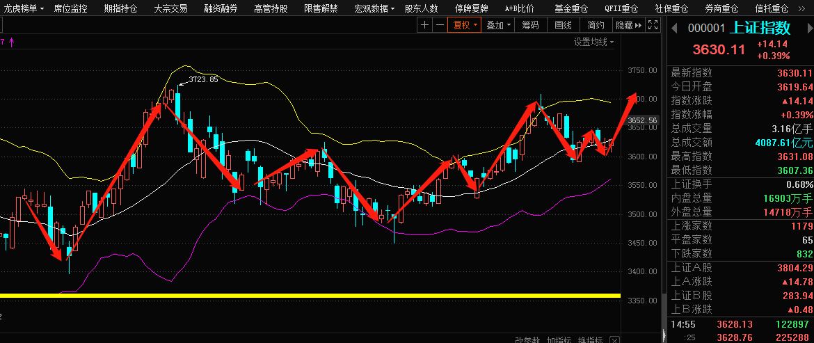 变化带来的自信与成就感