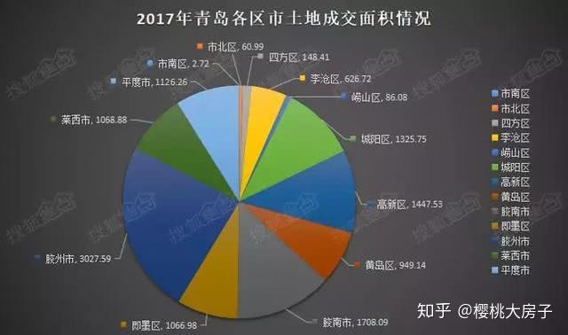 青岛楼市最新动态全面解析