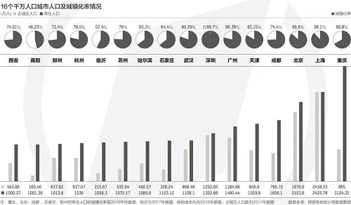 中国人口最新数据，时代的观察与影响分析