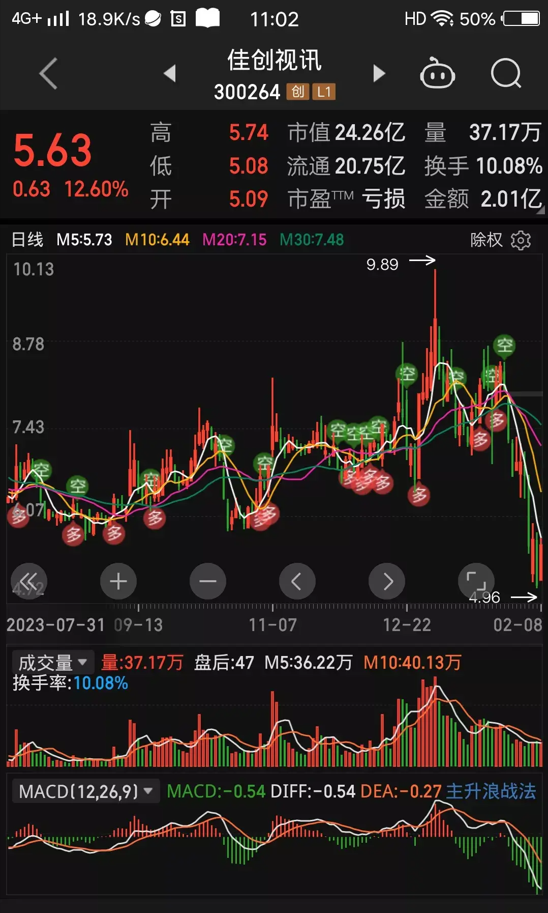 最新股票走势深度解析与观点论述