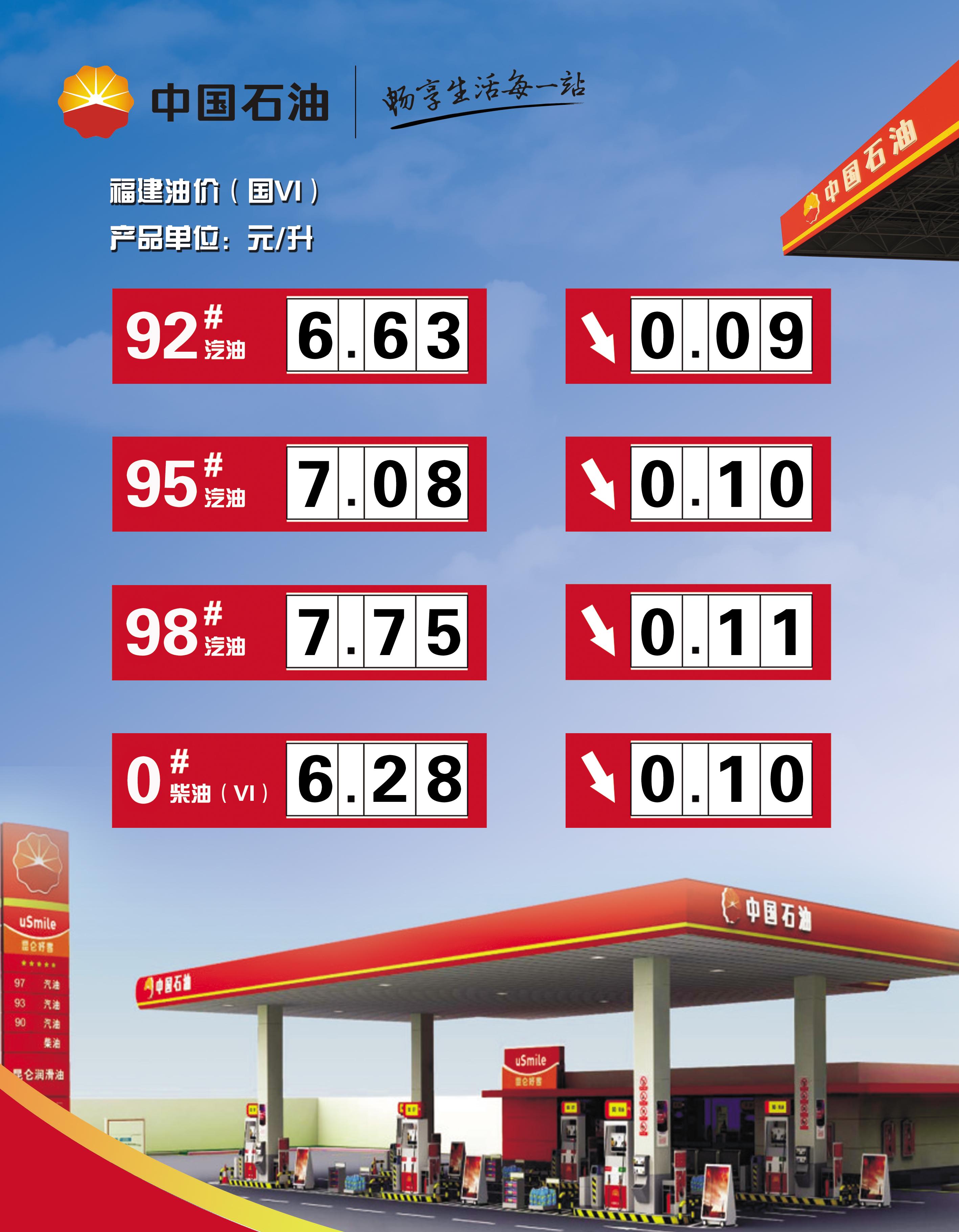 揭秘福建最新油价动态，加油不再迷茫！油价走势一网打尽！