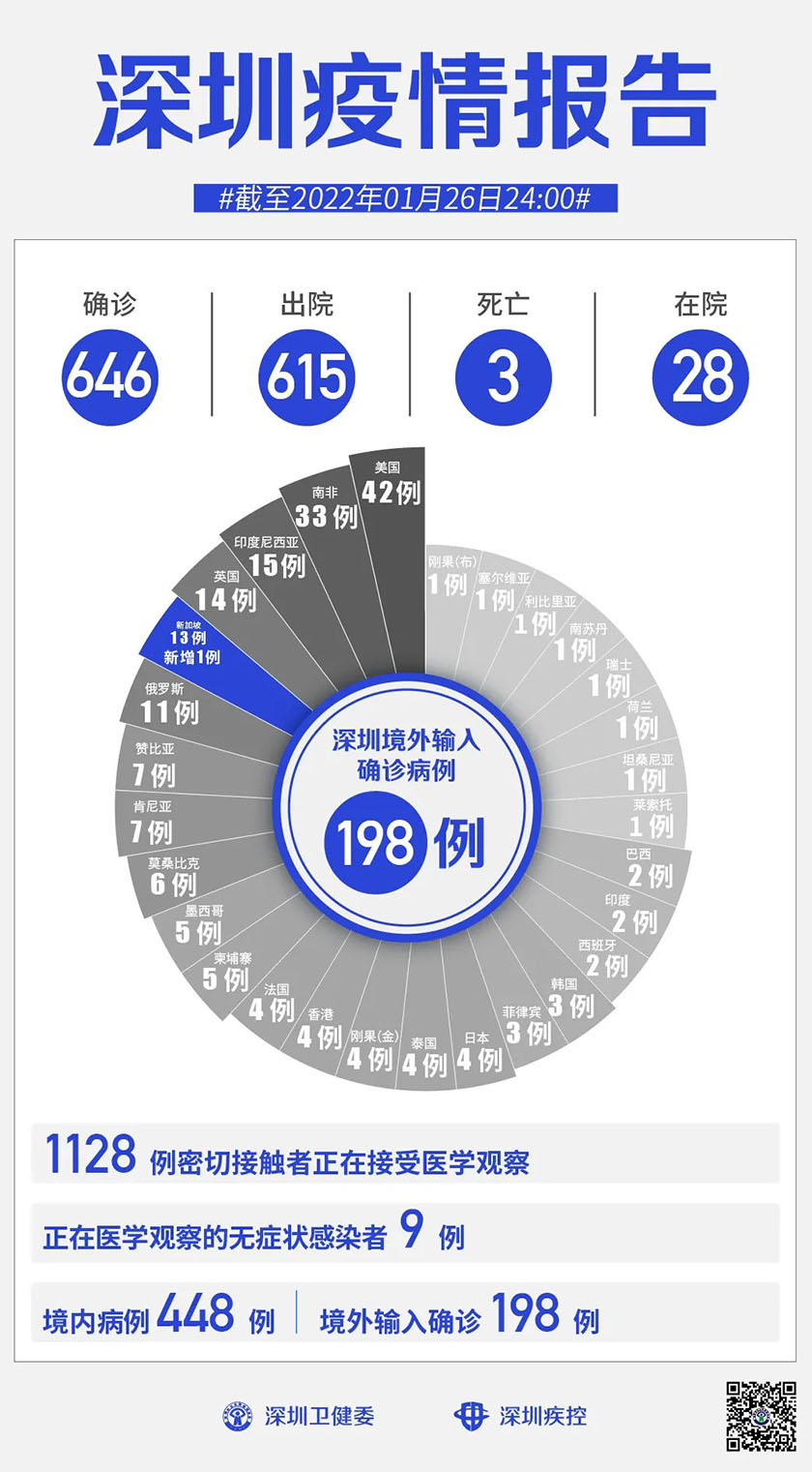 深圳市疫情最新更新，最新动态与消息汇总