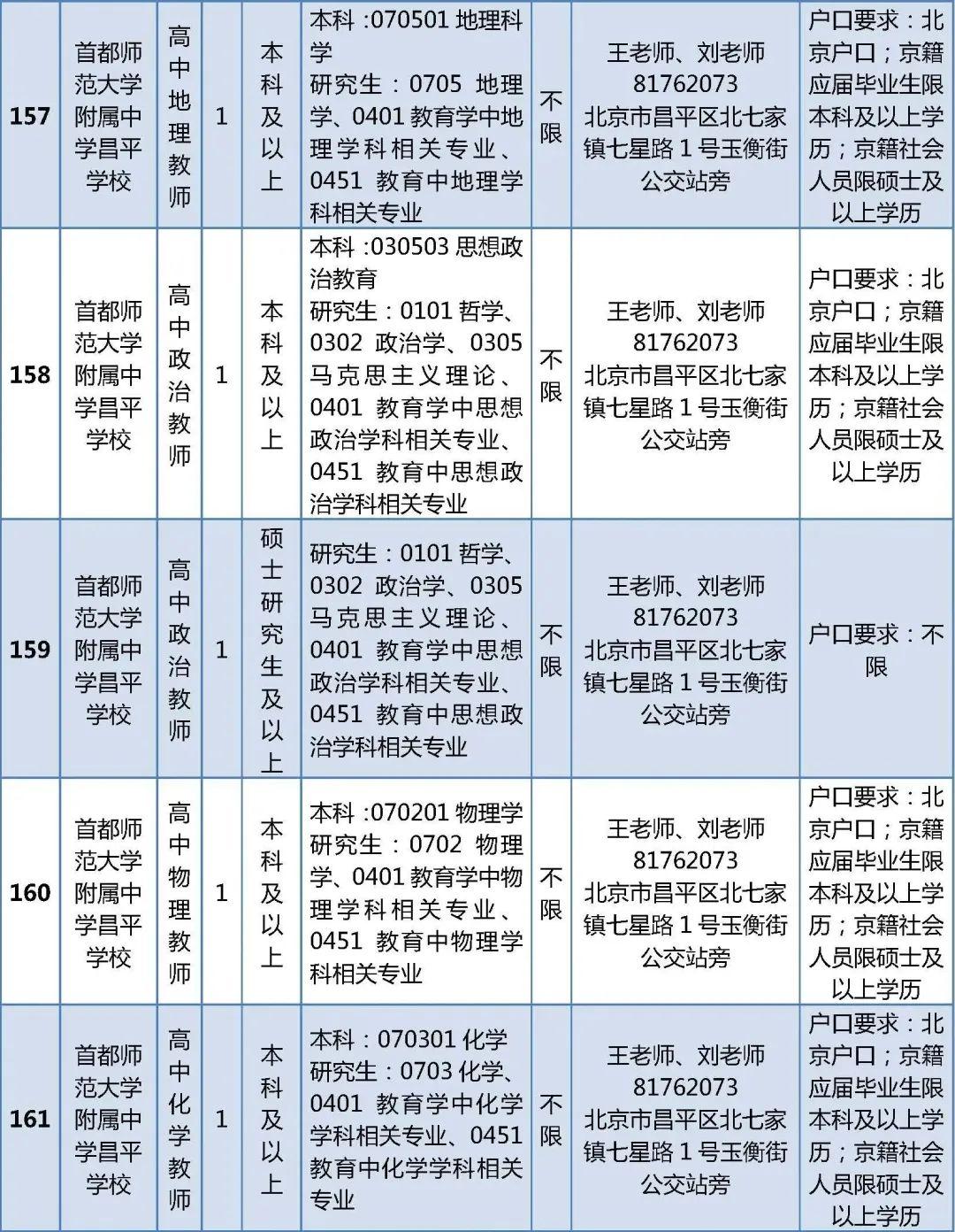 昌平最新招聘信息汇总✨