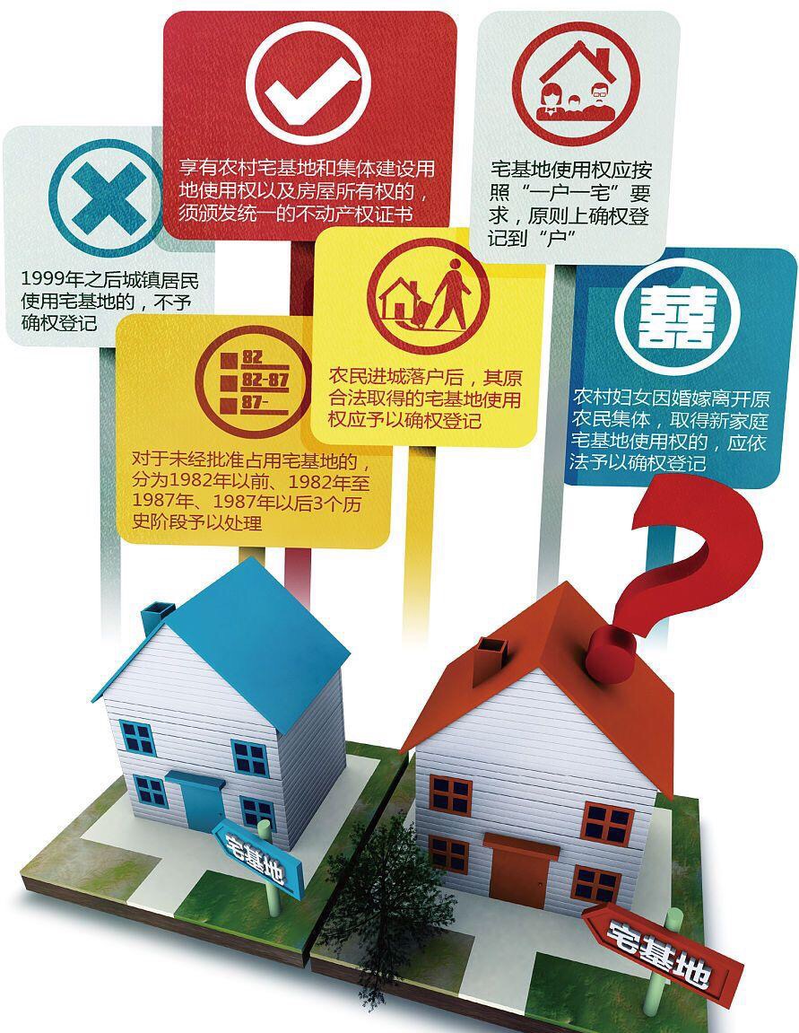 最新宅基地政策详解与指南