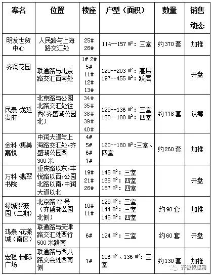 淄博最新新闻，高科技产品亮相，生活革新即刻启动！