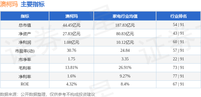 澳柯玛股票最新动态及分析指南