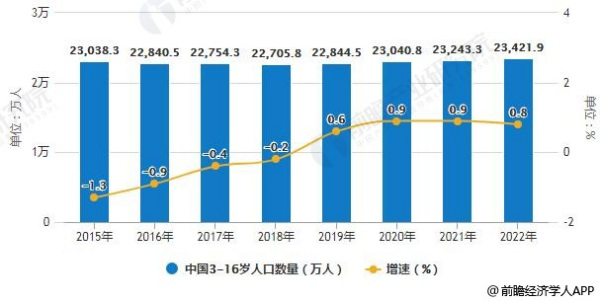 中国人口最新数据及其观点论述分析