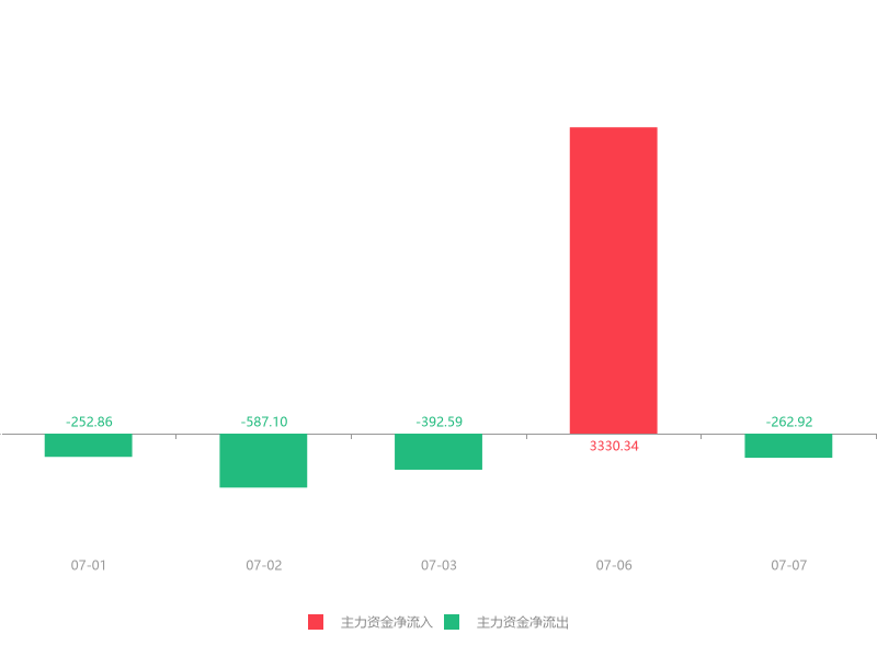 公司消息与资讯获取及解读