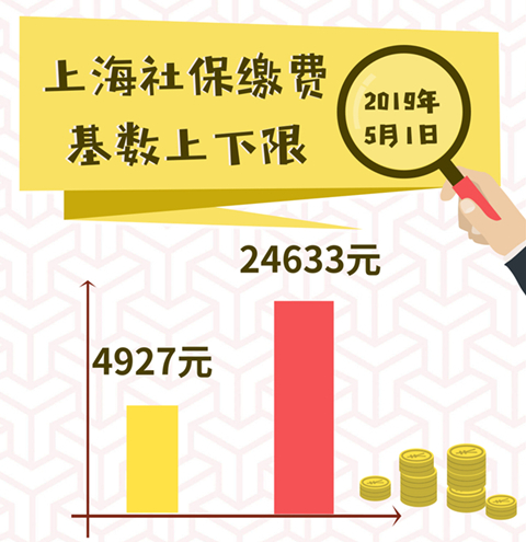 上海最新社保基数解析与观点论述