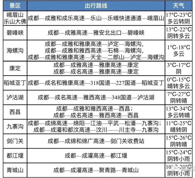四川最新人事调整,四川最新人事调整指南