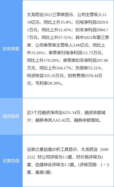 太龙药业最新动态与关注指南，全面解读太龙药业最新消息