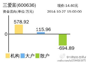 三爱富股票最新动态，行业趋势、公司动态与前景展望