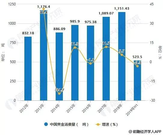 黄金最新价格走势，市场分析及其影响因素揭秘