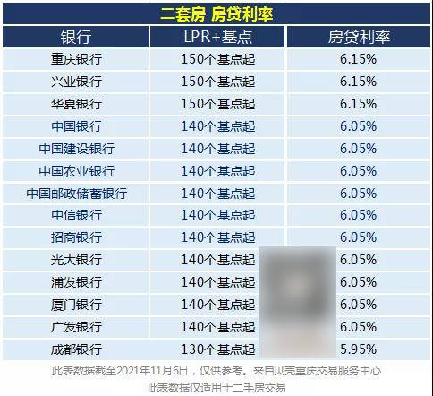 住房贷款利率