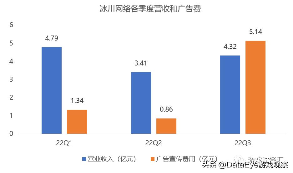 行业变革