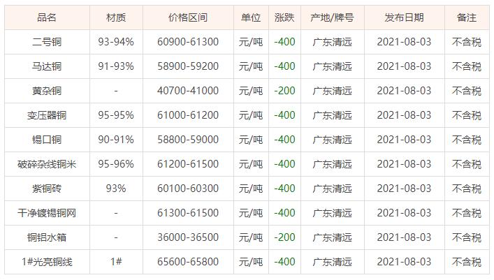 清远废铜价格最新行情，与自然美景的邂逅与寻找内心宁静之旅