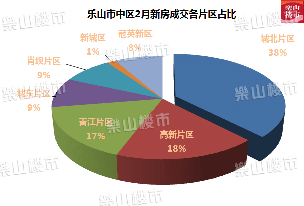 乐山房价走势最新动态，最新消息全面解析