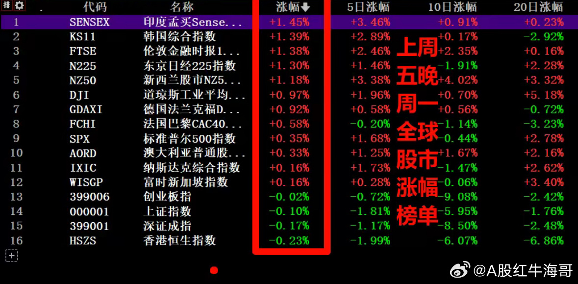 白杰品股最新动态更新