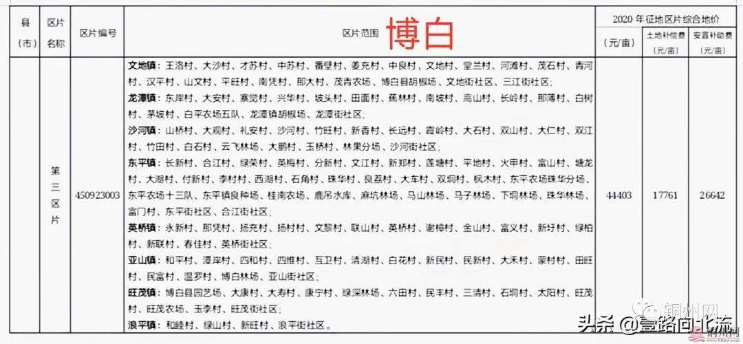 成就感提升与变化带来的自信