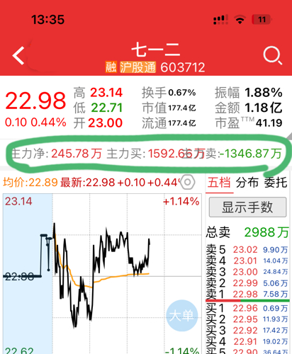 七一二股票最新动态更新