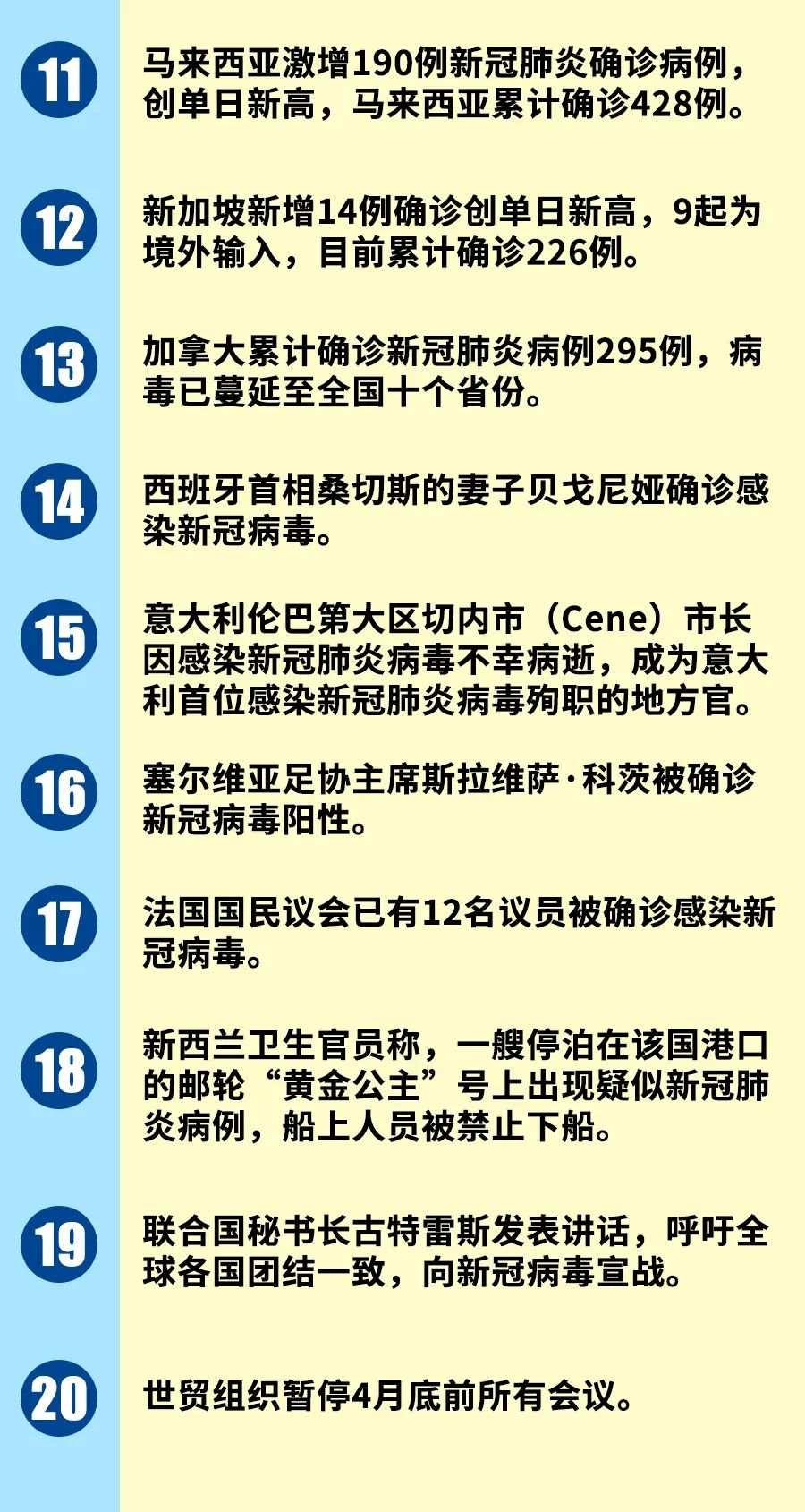 世界新增疫情最新动态更新