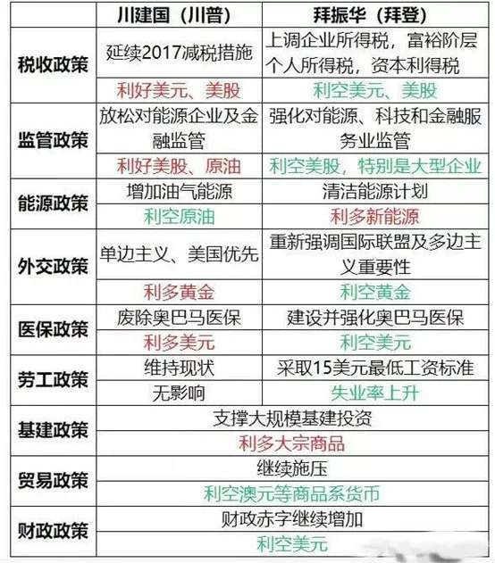 美大选最新得票数及观点论述分析