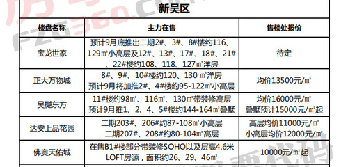 开封市最新楼盘房价与科技重塑居住梦想，未来生活体验之旅