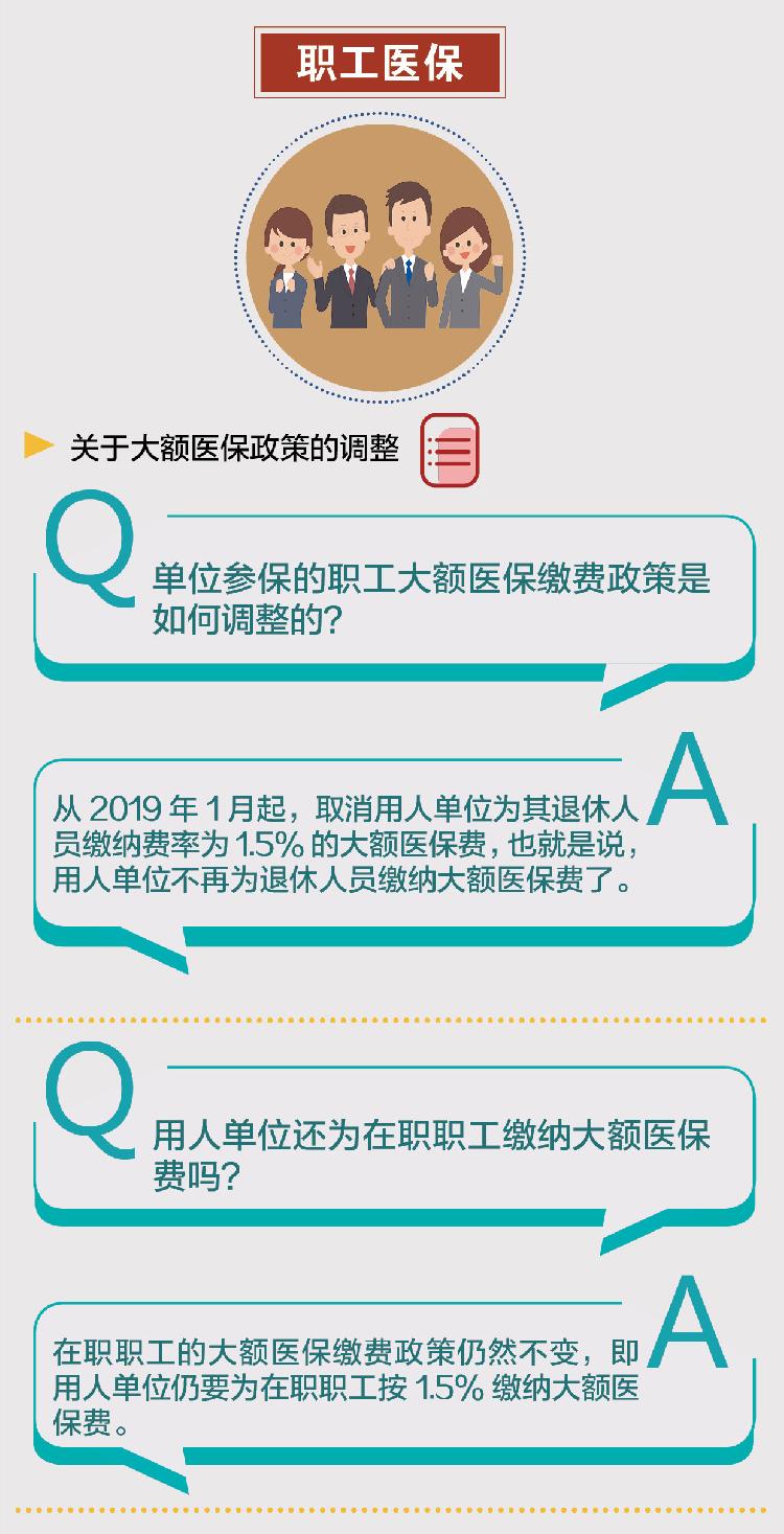 职工医保最新规定深度解读与解析