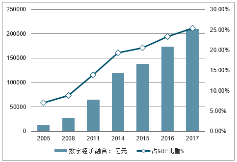 掌握未来行业趋势与发展，行业选择与技能提升指南