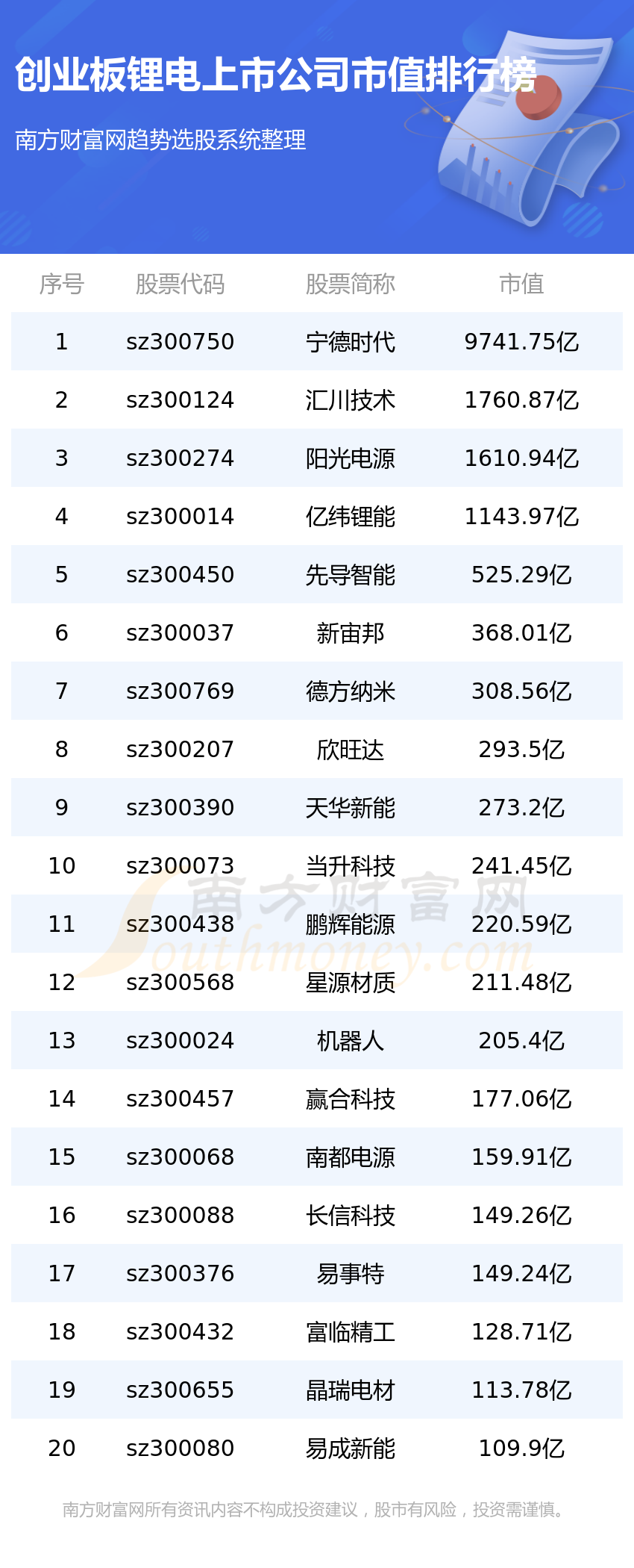 防爆振动电机 第276页
