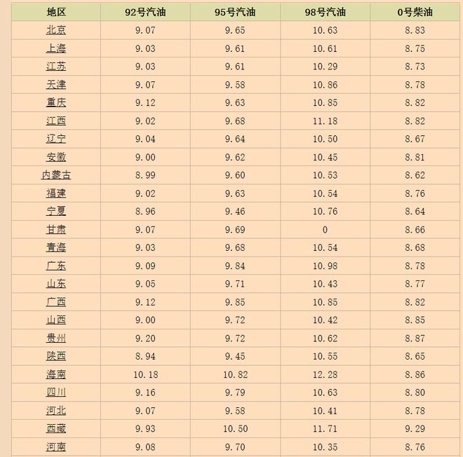 防爆振动电机 第268页