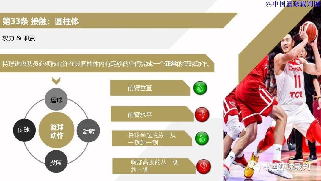 最新国际篮球规则，顺应篮球发展趋势的必然改变