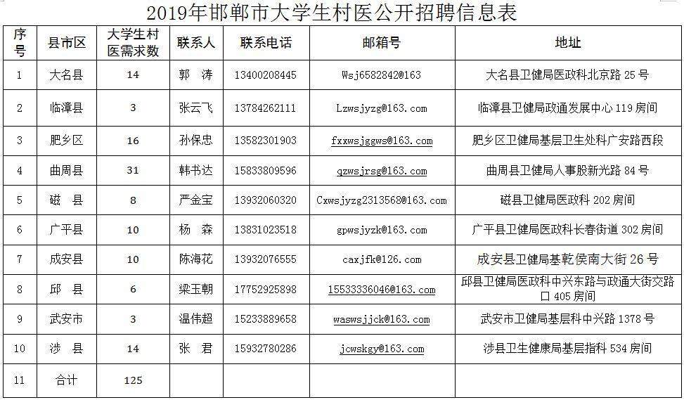 防爆振动电机 第219页