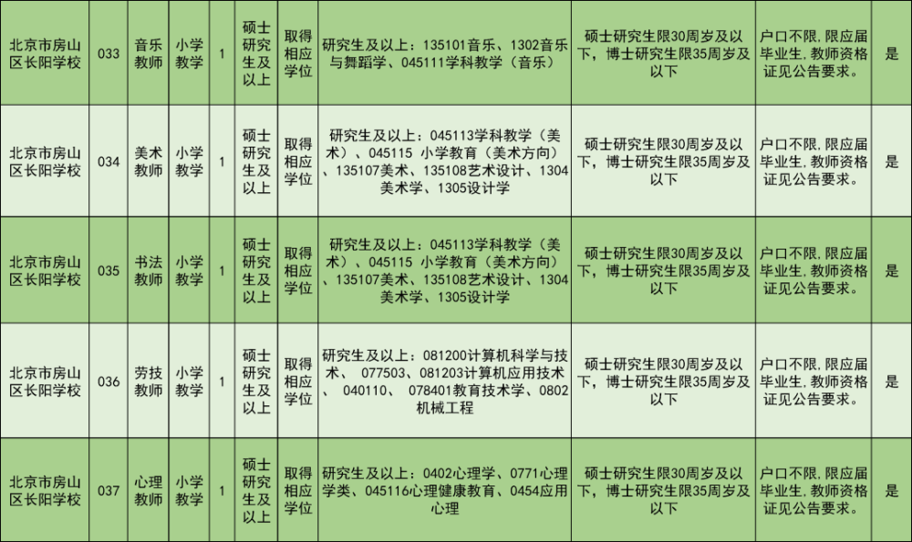 职场新征程