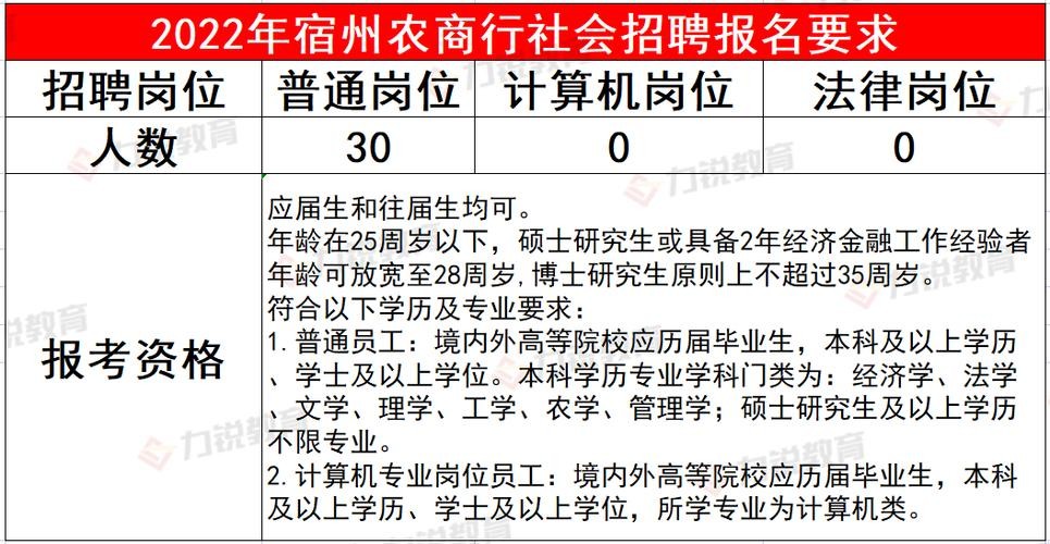 🌟宿州市最新招聘信息汇总🌟