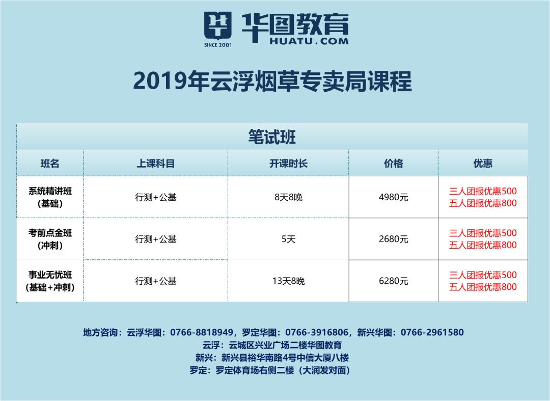 云浮最新招聘信息全面概览