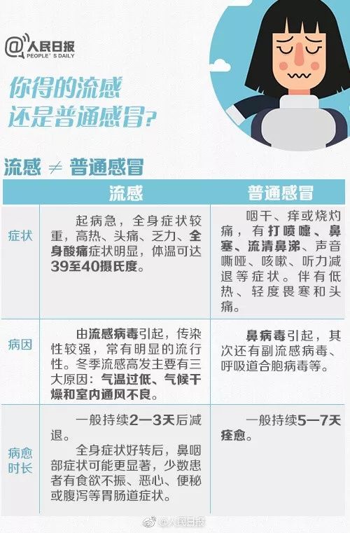 流感最新动态，2017年流感消息更新