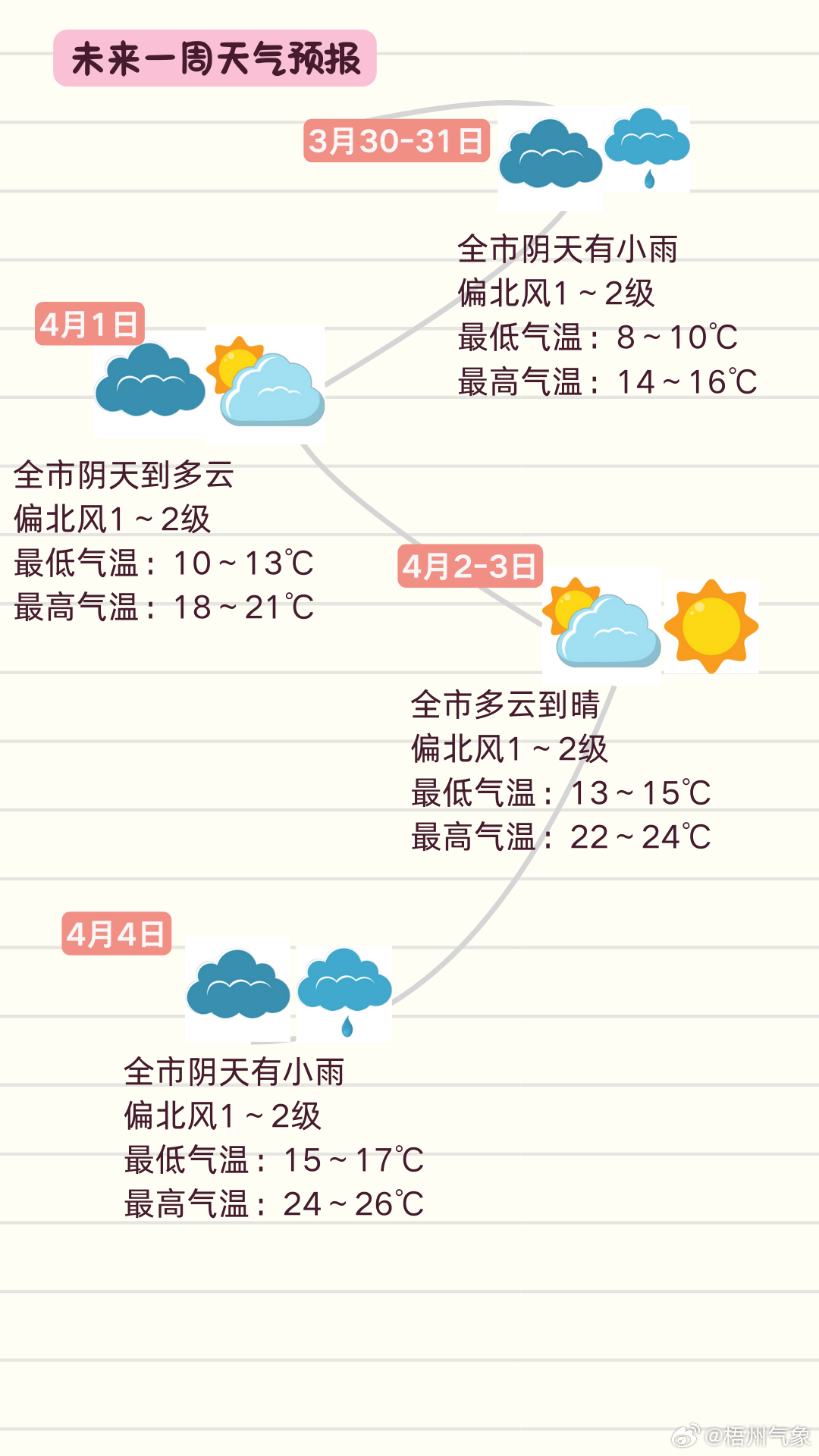 中国最新天气预报及气候多变下的应对策略