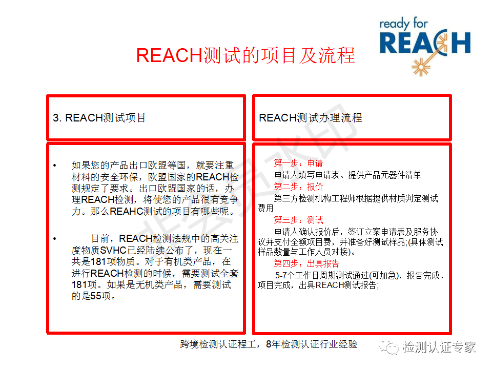 REACH最新清单重磅更新，必备知识清单全解析