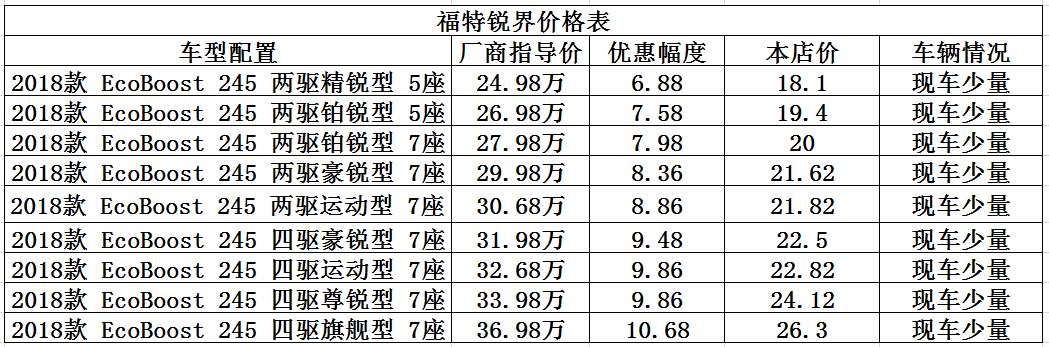 福特锐界最新报价，时代印记与尊贵地位的彰显车辆参考价出炉！