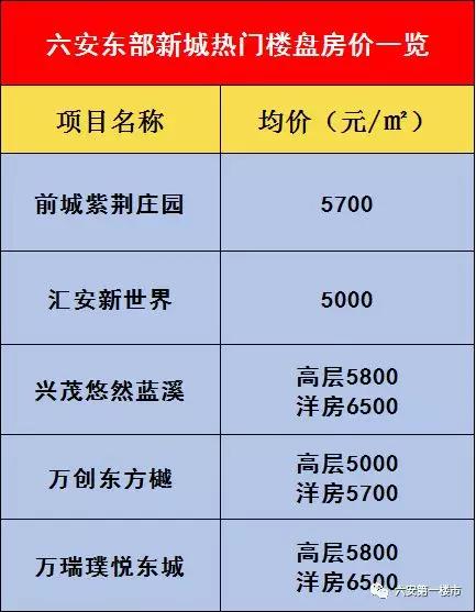 探寻六安最新理想房源，打造理想居所生活空间