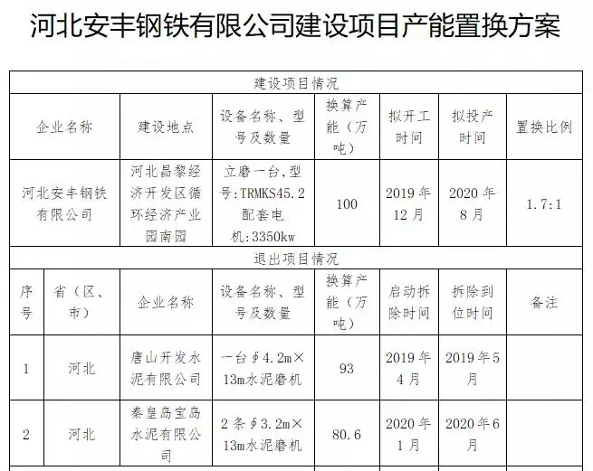 昌黎安丰钢厂最新动态更新