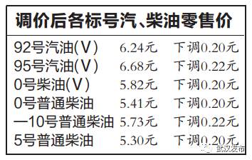 探秘小巷深处，最新92汽油价格揭秘