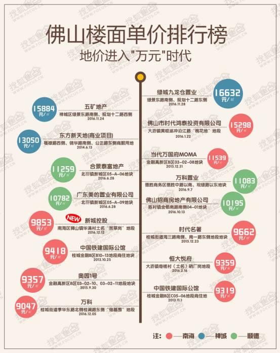 佛山雅丽豪庭打造理想人居新标杆，最新消息揭秘