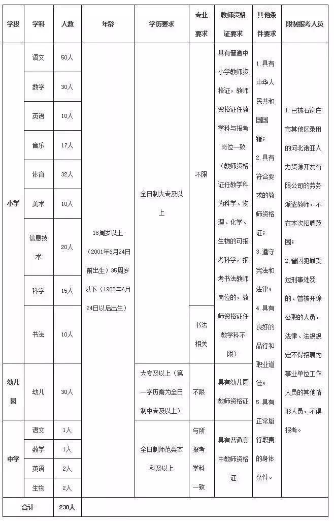 石家庄裕华区最新招聘，科技革新重塑未来生活的机遇！